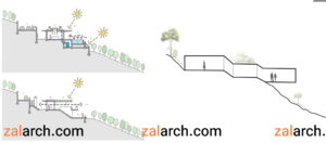 فونداسیون زمین شیب دار