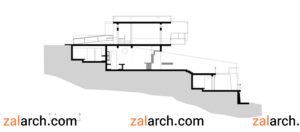 چگونه زمین شیب دار را مسطح کنیم