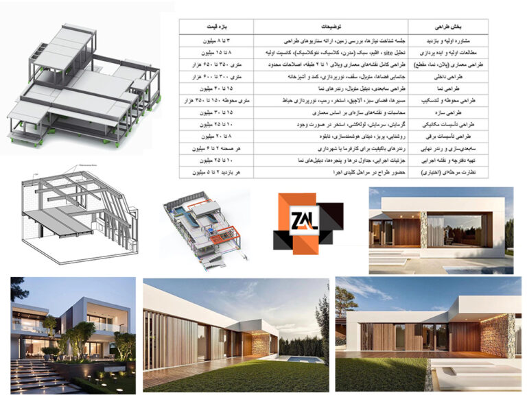قیمت نقشه کشی ویلاهزینه طراحی ویلا