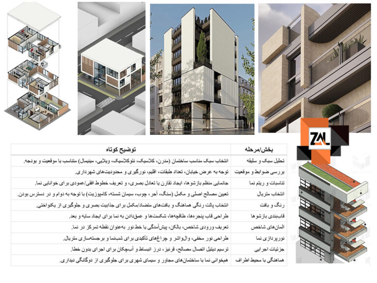 هزینه طراحی نمای ساختمان