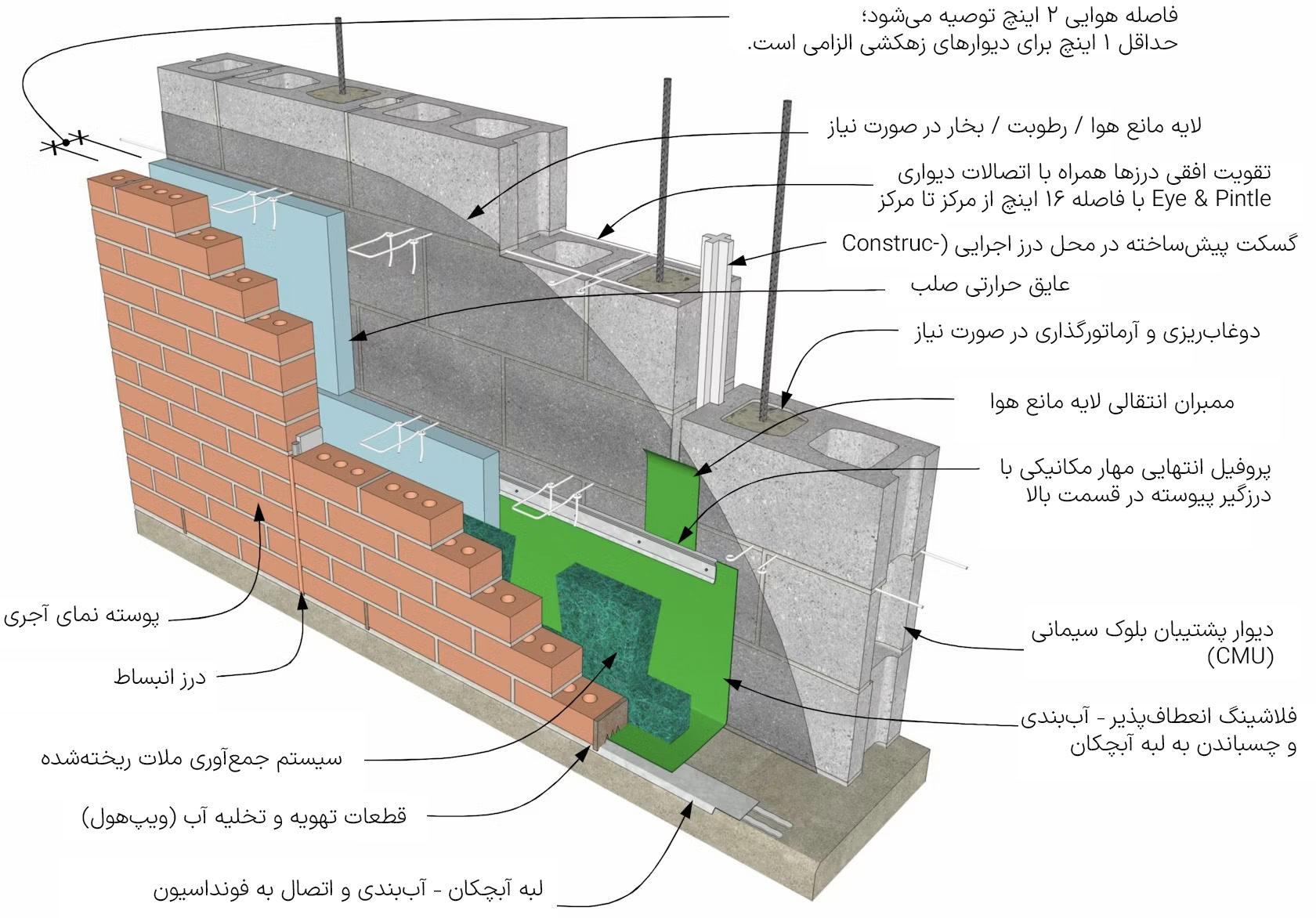 دیتیل اجرای نمای آجری دو جداره با فلاشینگ