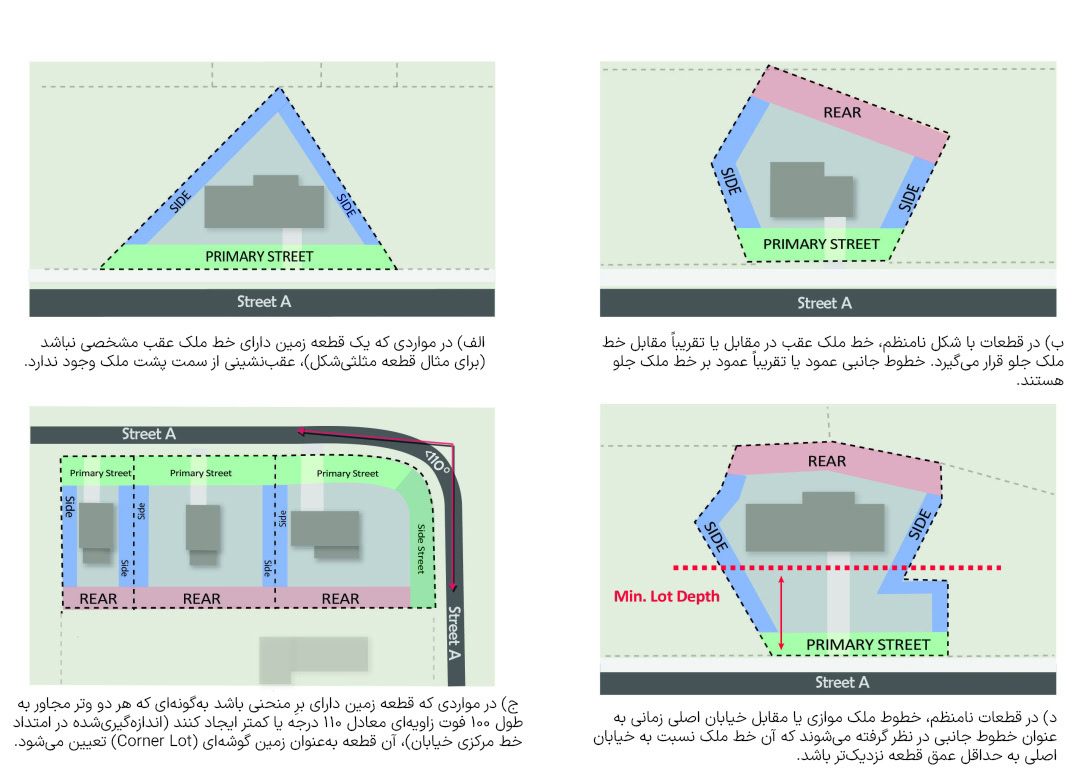 دیاگرام تعیین عقب‌نشینی و خطوط ملک نامنظم