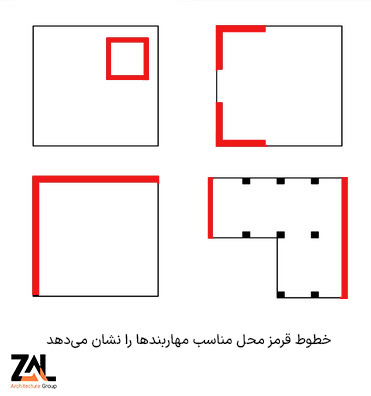 محل مناسب مهاربند