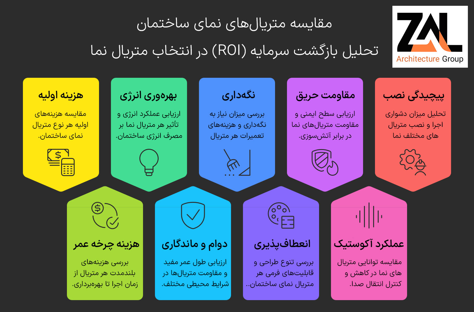 مقایسه متریال در طراحی نمای ساختمان
