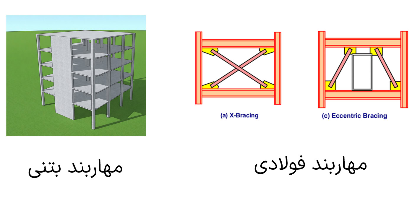 مقایسه مهاربند فولادی و بتنی
