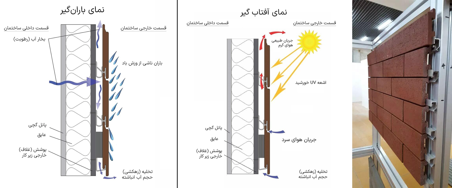 انتخاب متریال با توجه به شرایط اقلیم