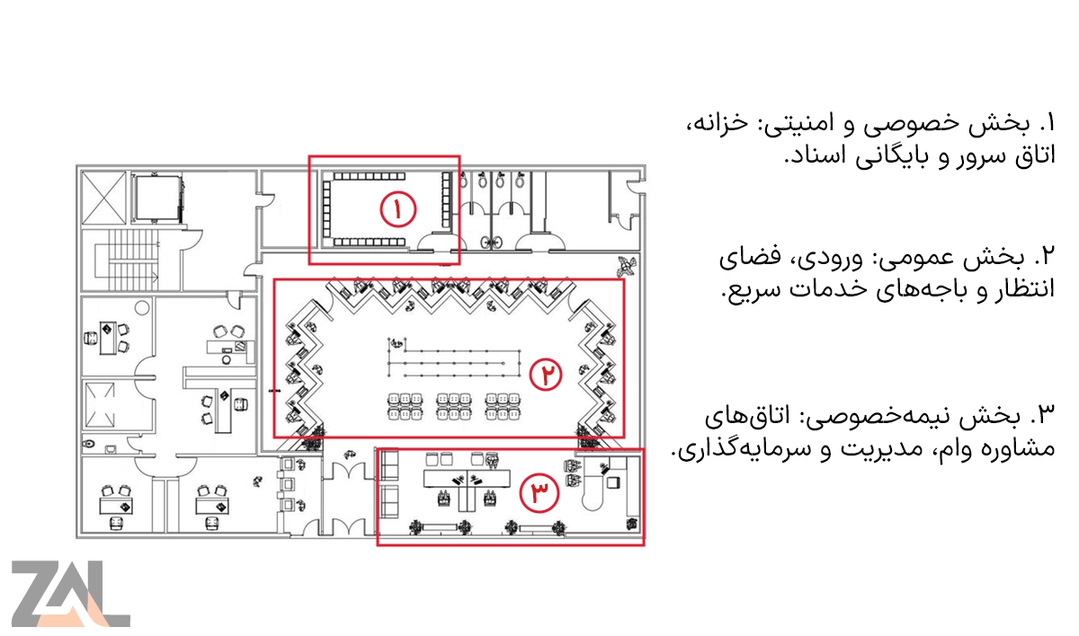 دیاگرام زون بندی و ضوابط طراحی داخلی بانک