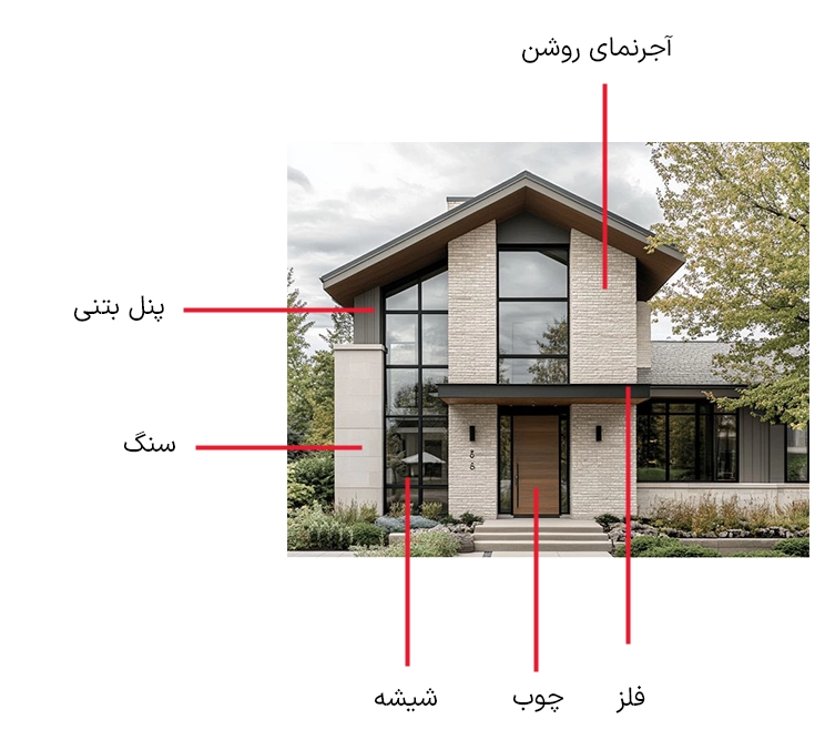 سبک‌های معماری با توجه به تناسب متریال