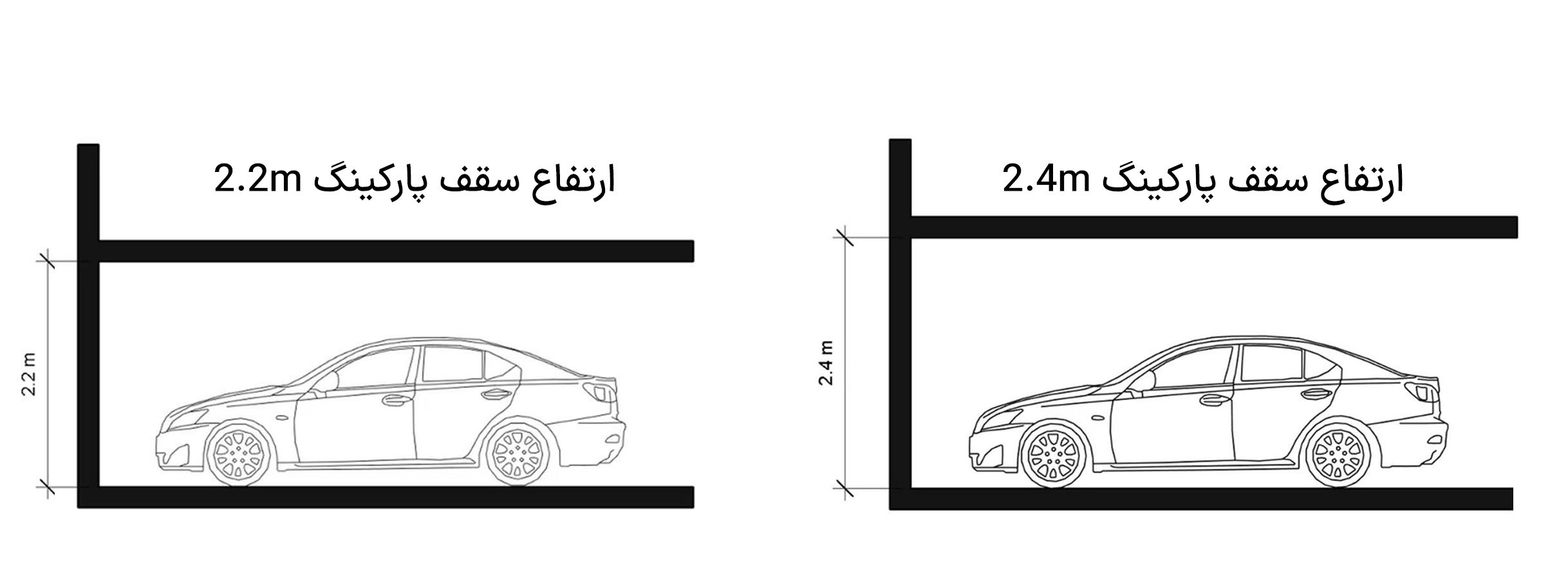 طراح پارکینگ ویلا