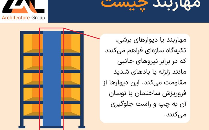 مهاربند چیست؟